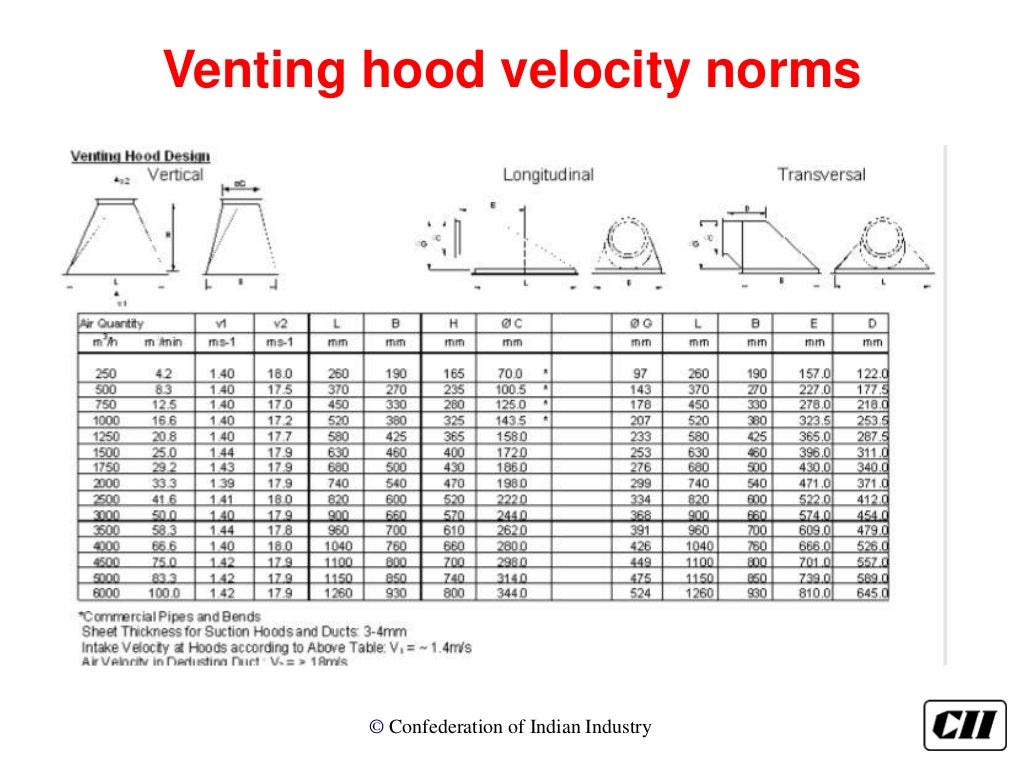 Bag filter optimization in Cement Industry