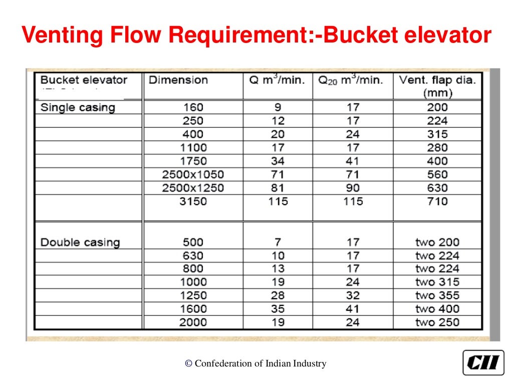 Bag filter optimization in Cement Industry