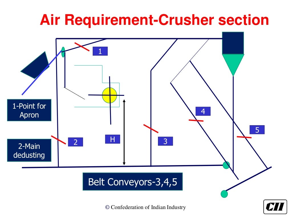 Bag filter optimization in Cement Industry