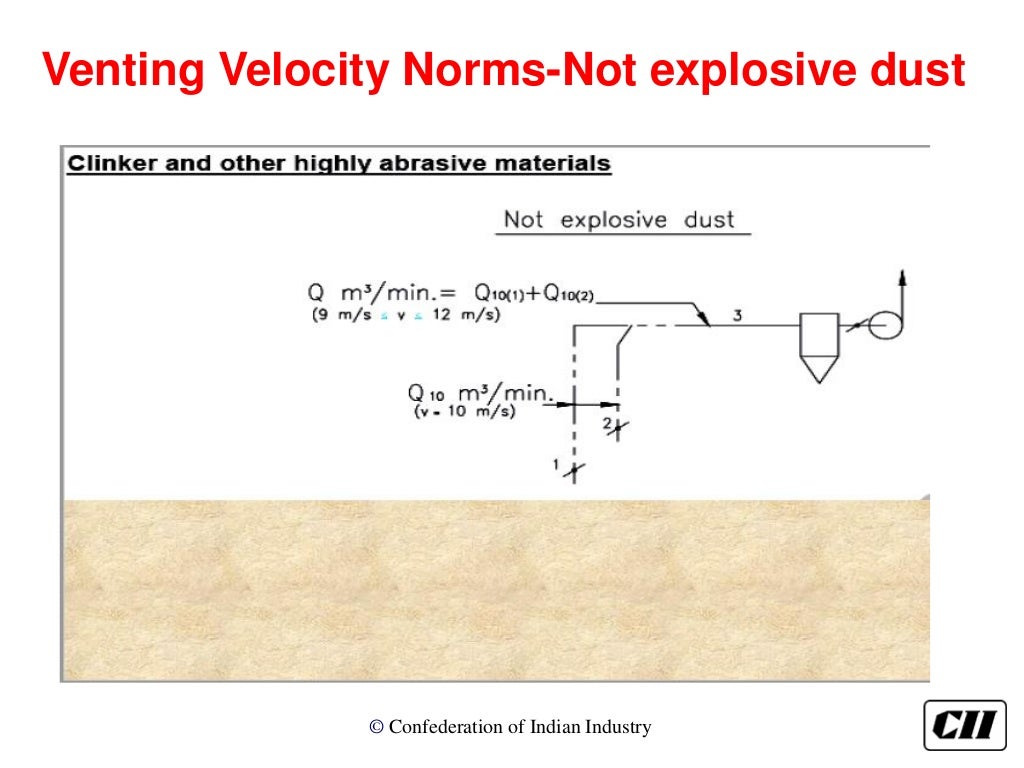 Bag filter optimization in Cement Industry