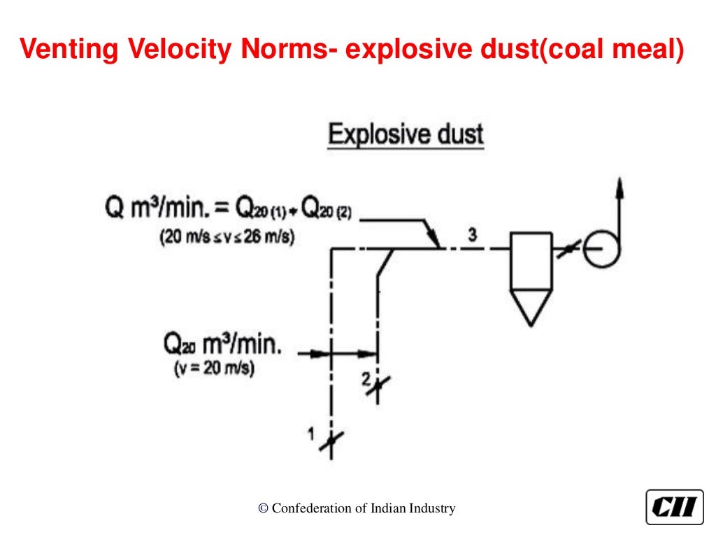 Bag filter optimization in Cement Industry