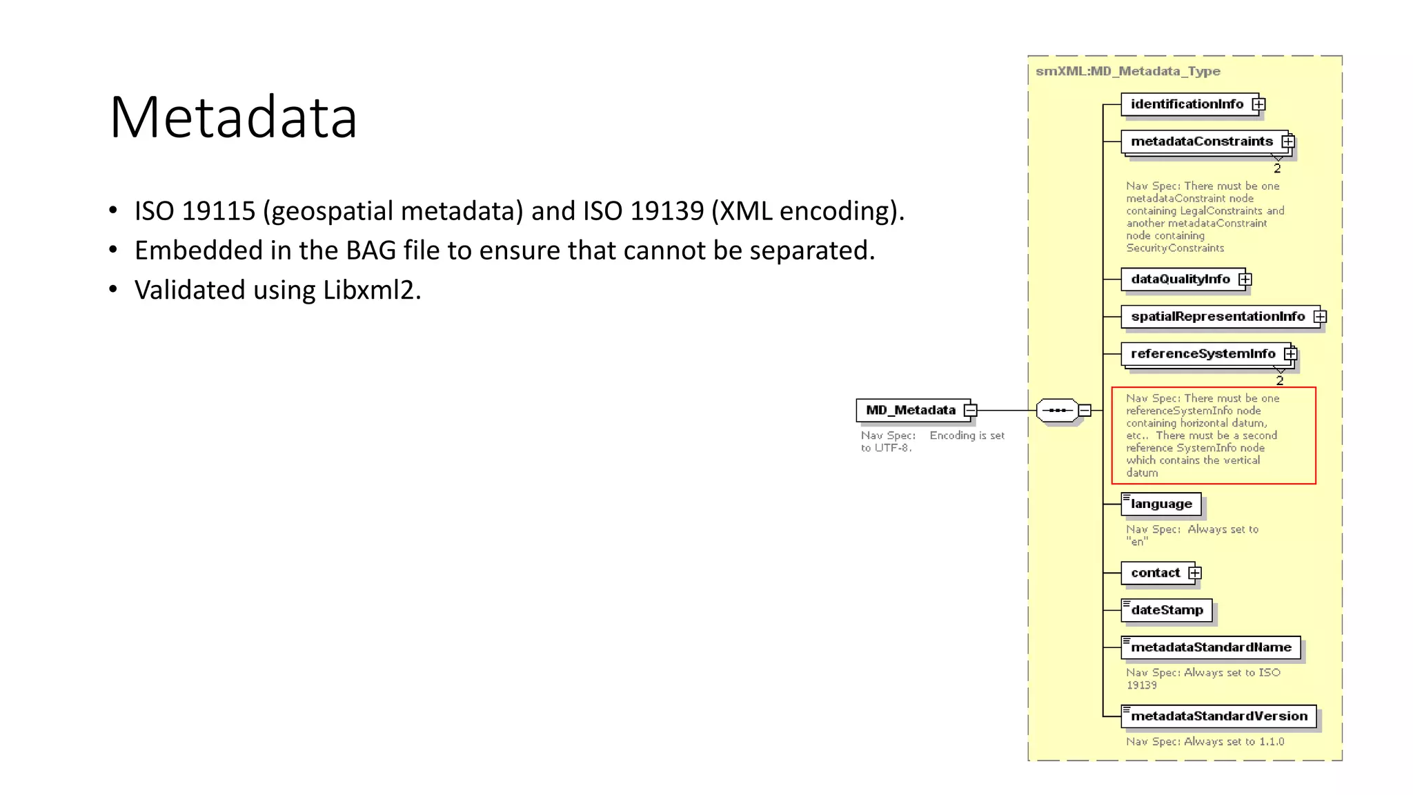 Metadata
• ISO 19115 (geospatial metadata) and ISO 19139 (XML encoding).
• Embedded in the BAG file to ensure that cannot be separated.
• Validated using Libxml2.
 