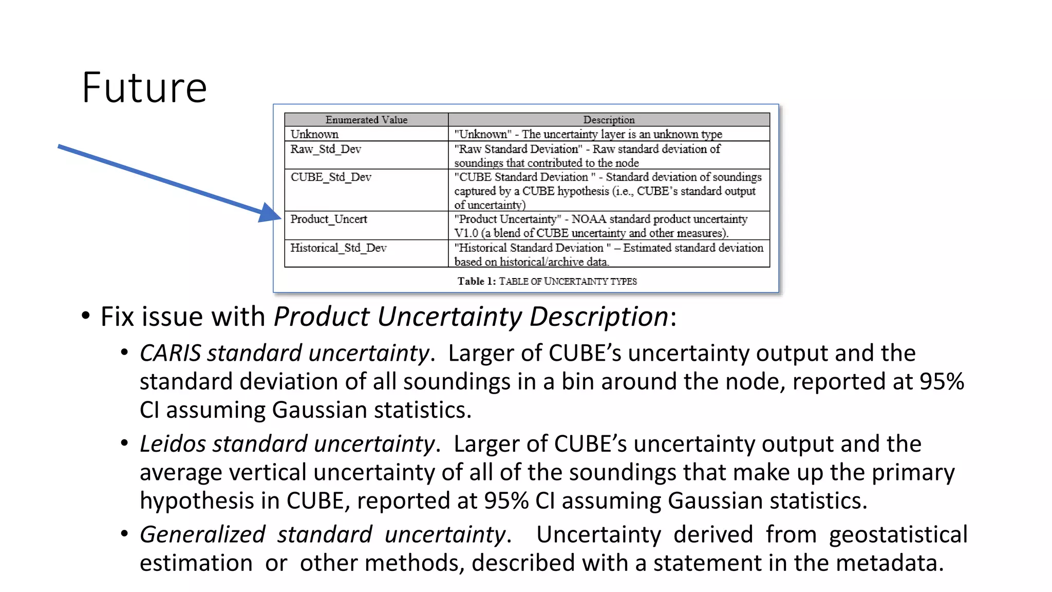 Future
• Fix issue with Product Uncertainty Description:
• CARIS standard uncertainty. Larger of CUBE’s uncertainty output and the
standard deviation of all soundings in a bin around the node, reported at 95%
CI assuming Gaussian statistics.
• Leidos standard uncertainty. Larger of CUBE’s uncertainty output and the
average vertical uncertainty of all of the soundings that make up the primary
hypothesis in CUBE, reported at 95% CI assuming Gaussian statistics.
• Generalized standard uncertainty. Uncertainty derived from geostatistical
estimation or other methods, described with a statement in the metadata.
 