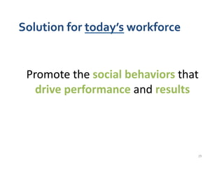 Solution	
  for	
  today’s	
  workforce	
  


  Promote	
  the	
  social	
  behaviors	
  that	
  
    drive	
  performance...