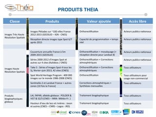 PRODUITS THEIA
Classe	
  
	
  
Images	
  Très	
  Haute	
  
Résolu(on	
  Spa(ale	
  
	
  

Produits	
  

Valeur	
  ajoutée	
  	
  

Accès	
  libre	
  
Acteurs	
  publics	
  na(onaux	
  
	
  

Récep(on	
  directe	
  images	
  type	
  Spot	
  6/7	
  
après	
  2015	
  

Capacité	
  de	
  programma(on	
  +	
  temps	
  
réel	
  

Acteurs	
  publics	
  na(onaux	
  
	
  

Orthorec(ﬁca(on	
  +	
  mosaïquage	
  (+	
  
récep(on	
  directe	
  pour	
  Landsat	
  8)	
  

Acteurs	
  publics	
  na(onaux	
  
	
  

Séries	
  2000-­‐2012	
  d’images	
  Spot	
  et	
  
autres	
  sur	
  4	
  sites	
  (Kalideos	
  /	
  CNES)	
  

Orthorec(ﬁca(on	
  +	
  Correc(ons	
  
atmosphériques	
  

Acteurs	
  publics	
  na(onaux	
  
	
  

Take	
  5	
  :	
  Séries	
  d’images	
  Spot	
  4	
  tous	
  les	
  
5j,	
  février–juin	
  2013,	
  42	
  sites	
  (CNES)	
  

Orthorec(ﬁca(on	
  +	
  Correc(ons	
  
atmosphériques	
  

Tous	
  u(lisateurs	
  
	
  

Spot	
  World	
  Heritage	
  Program	
  :	
  400	
  000	
  
images	
  sur	
  le	
  monde	
  1986-­‐2008	
  (CNES)	
  

Orthorec(ﬁca(on	
  
	
  

Tous	
  u(lisateurs	
  pour	
  
usage	
  non-­‐commercial	
  

Sen(nelle-­‐2	
  et	
  Landsat	
  France	
  +	
  autres	
  
zones	
  (10	
  fois	
  la	
  France)	
  

Produits	
  
biogéophysiques	
  
globaux	
  
	
  

Orthorec(ﬁca(on	
  
	
  

Couverture	
  annuelle	
  France	
  à	
  5m	
  
2009-­‐2015	
  (GEOSUD)	
  

	
  
Images	
  Haute	
  
Résolu(on	
  Spa(ale	
  

Images	
  Pléiades	
  sur	
  ~100	
  villes	
  France	
  
2012-­‐2015	
  (GEOSUD	
  –	
  IGN	
  -­‐	
  CNES)	
  

Correc(ons	
  atmosphériques	
  +	
  
Synthèses	
  mensuelles	
  

Tous	
  u(lisateurs	
  
	
  

LAI,	
  fAPAR,	
  albédo	
  globaux	
  :	
  POLDER	
  &	
  
VGT	
  &	
  S2/3	
  (CNES	
  –	
  INRA-­‐	
  Météo-­‐Fr.	
  )	
  

Traitement	
  biogéophysique	
  
	
  

Tous	
  u(lisateurs	
  
	
  

Hauteur	
  d’eau	
  de	
  lacs	
  et	
  rivières	
  :	
  Jason	
  
et	
  autres	
  (CNES	
  –	
  CNRS	
  –	
  Legos	
  -­‐	
  IRD)	
  

Traitement	
  biogéophysique	
  
	
  

Tous	
  u(lisateurs	
  
	
  

 
