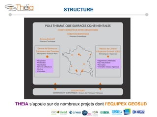 STRUCTURE

• Acquisi(on	
  
• Produc(on	
  
• Distribu(on	
  
• Services	
  u(lisateurs	
  
• Archive	
  
• Forma(on	
  

• Algorithmes	
  /	
  Méthodes	
  
• Cal	
  /	
  Val	
  produits	
  
• Forma(on	
  
• Anima(on	
  réseaux	
  régionaux	
  

THEIA s’appuie sur de nombreux projets dont l’EQUIPEX GEOSUD

 