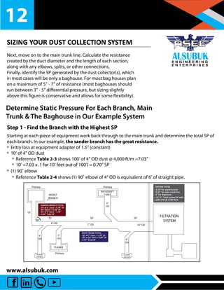 Bag house dust-collection-system | PDF