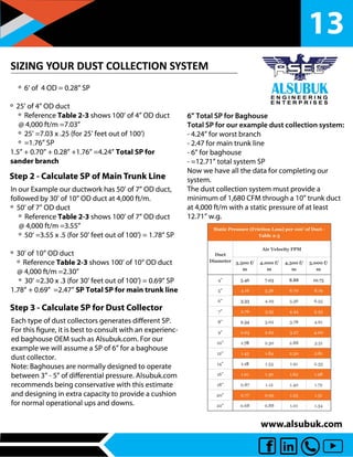 Bag house dust-collection-system | PDF