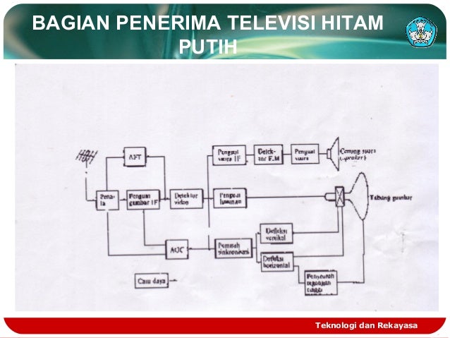 Bagian bagian dan fungsi  dalam sistem penerima tv  hitam  putih 