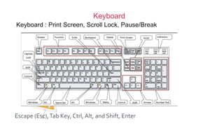 Bagian bagian komputer | PPTX