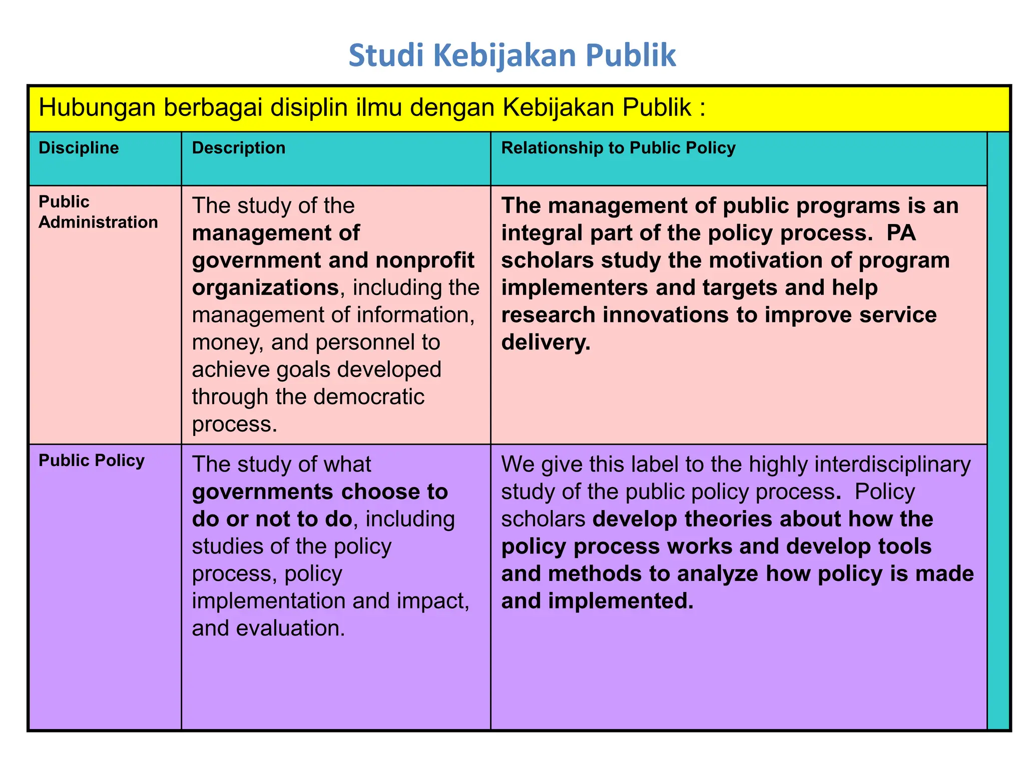 bagian-ii-dasar-dasar-tipe-kebijakan-publik-public-policy.ppt