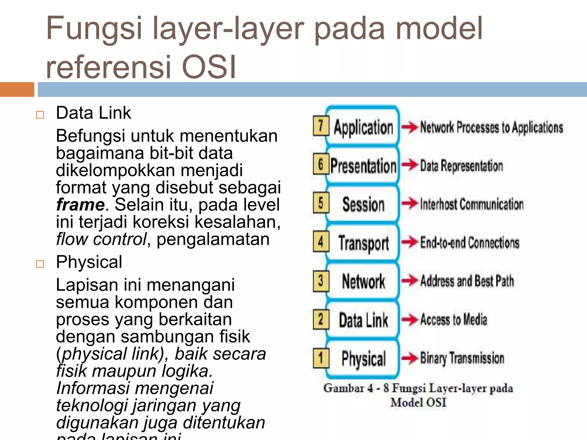 Fungsi layer-layer pada model
referensi OSI




Data Link
Befungsi untuk menentukan
bagaimana bit-bit data
dikelompokkan menjadi
format yang disebut sebagai
frame. Selain itu, pada level
ini terjadi koreksi kesalahan,
flow control, pengalamatan
Physical
Lapisan ini menangani
semua komponen dan
proses yang berkaitan
dengan sambungan fisik
(physical link), baik secara
fisik maupun logika.
Informasi mengenai
teknologi jaringan yang
digunakan juga ditentukan

 