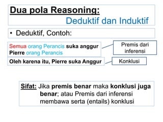 Dua pola Reasoning:
Deduktif dan Induktif
• Deduktif, Contoh:
Semua orang Perancis suka anggur
Pierre orang Perancis
Oleh ...