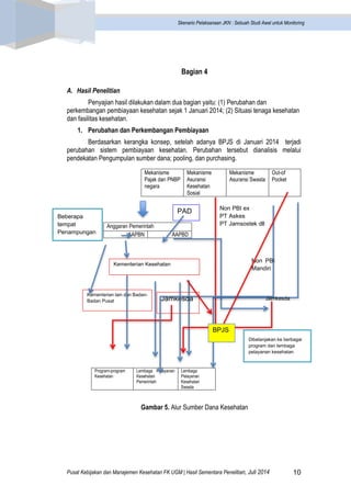 Pusat Kebijakan dan Manajemen Kesehatan FK UGM | Hasil Sementara Penelitian, Juli 2014 10 
Skenario Pelaksanaan JKN : Sebu...