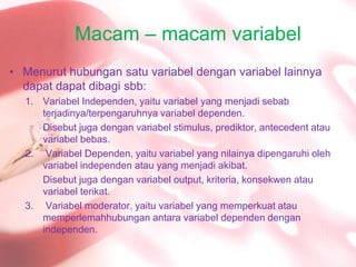 Macam – macamvariabelMenuruthubungansatuvariabeldenganvariabellainnyadapatdapatdibagisbb:VariabelIndependen, yaituvariabel yang menjadisebabterjadinya/terpengaruhnyavariabeldependen.Disebutjugadenganvariabel stimulus, prediktor, antecedent atauvariabelbebas. VariabelDependen, yaituvariabel yang nilainyadipengaruhiolehvariabelindependenatau yang menjadiakibat.Disebutjugadenganvariabel output, kriteria, konsekwenatauvariabelterikat.Variabel moderator, yaituvariabel yang memperkuatataumemperlemahhubunganantaravariabeldependendenganindependen.