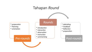 Bagian Chatrine Round Bagian Chatrine Round.pptx