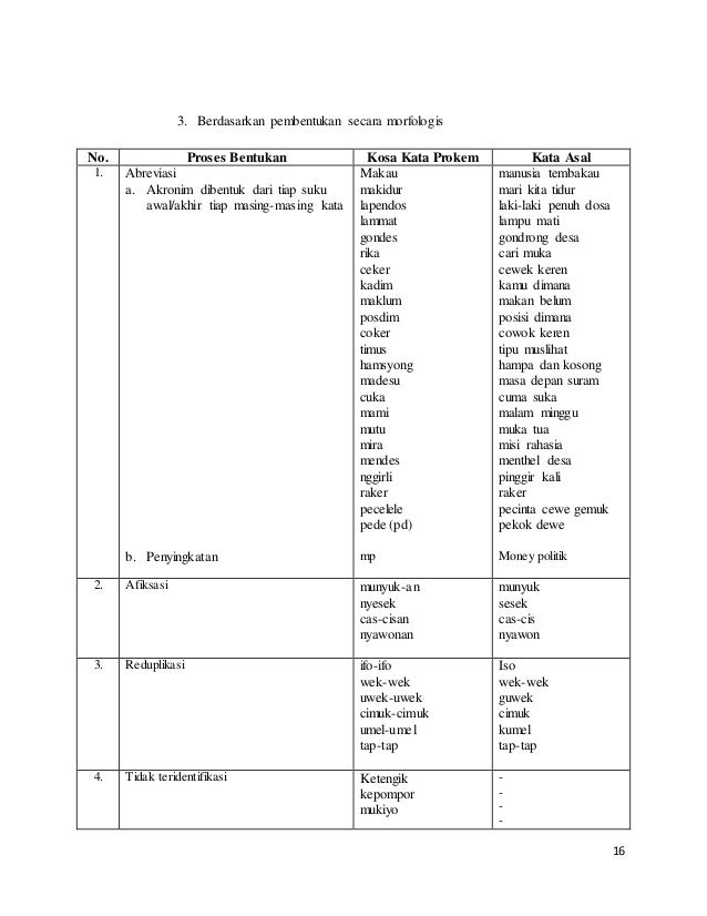 Jargon Slang Kata Percakapan Dan Bahasa Prokem