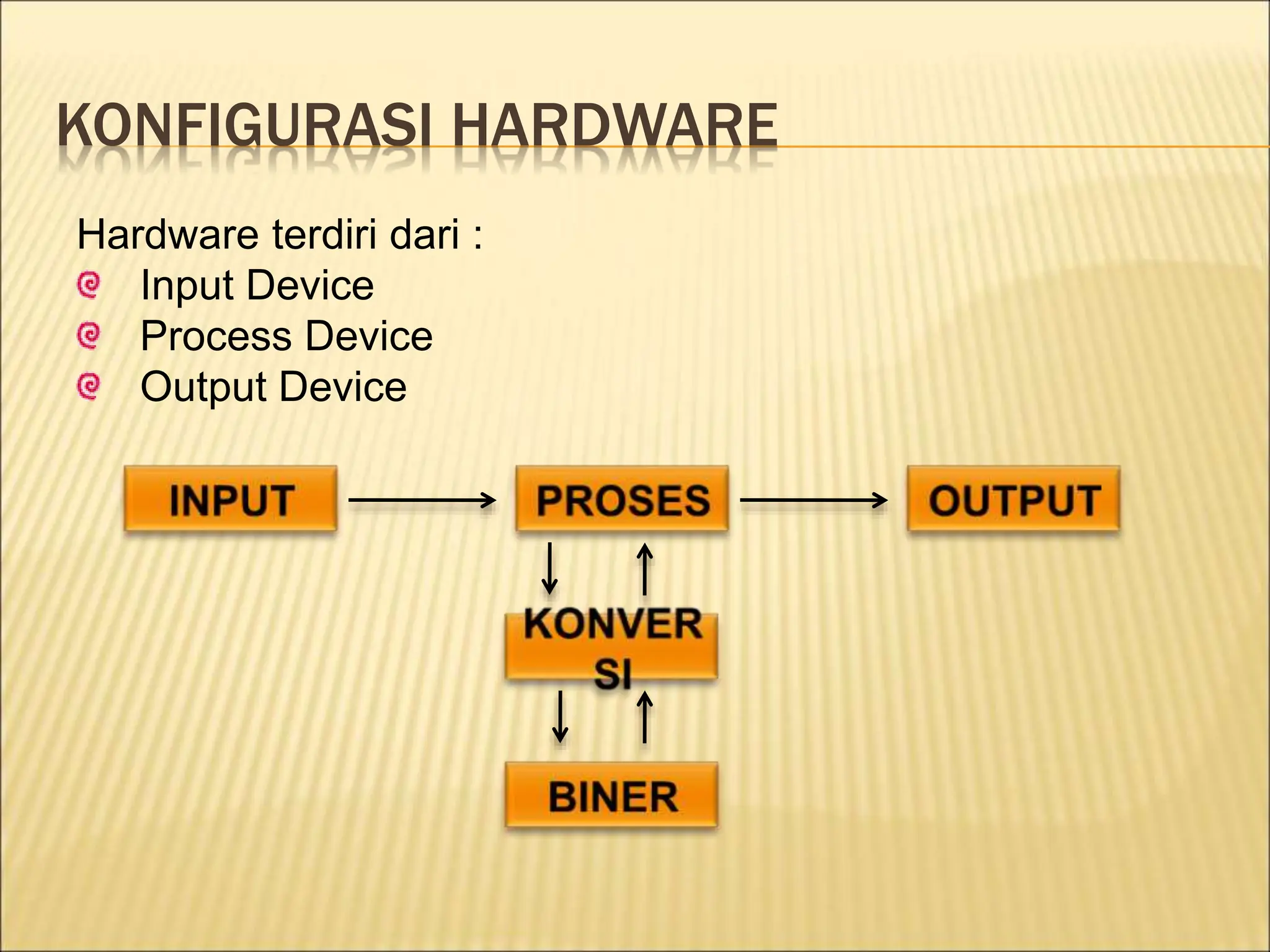 KONFIGURASI HARDWARE
Hardware terdiri dari :
Input Device
Process Device
Output Device
 
