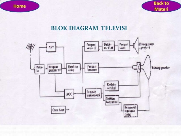 Modul Mata Pelajaran Sistem Penerima Televisi