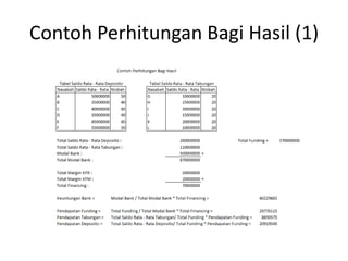 ContohPerhitunganBagiHasil (1)