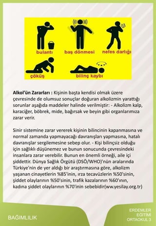 BAĞIMLILIK
Alkol’ün Zararları : Kişinin başta kendisi olmak üzere
çevresinde de olumsuz sonuçlar doğuran alkolizmin yarattığı
sorunlar aşağıda maddeler halinde verilmiştir: - Alkolizm kalp,
karaciğer, böbrek, mide, bağırsak ve beyin gibi organlarımıza
zarar verir.
Sinir sistemine zarar vererek kişinin bilincinin kapanmasına ve
normal zamanda yapmayacağı davranışları yapmasına, hatalı
davranışlar sergilemesine sebep olur. - Kişi bilinçsiz olduğu
için sağlıklı düşünemez ve bunun sonucunda çevresindeki
insanlara zarar verebilir. Bunun en önemli örneği, aile içi
şiddettir. Dünya Sağlık Örgütü (DSÖ/WHO)'nün aralarında
Türkiye'nin de yer aldığı bir araştırmasına göre, alkolizm
yaşanan cinayetlerin %85'inin, ırza tecavüzlerin %50'sinin,
şiddet olaylarının %50'sinin, trafik kazalarının %60'ının,
kadına şiddet olaylarının %70'inin sebebidir(ww.yesilay.org.tr)
ERDEMLER
EĞİTİMİ
ORTAOKUL 3
 