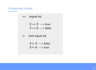 Comparing Values
== (equal to)
5 == 5 --> true
5 == 6 --> false
!= (not equal to)
5 != 5 --> false
5 != 6 --> true
14
 