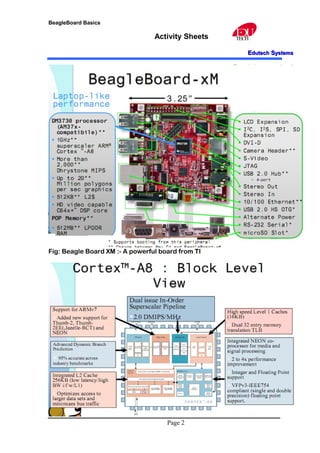 BeagleBoard Basics
Activity Sheets
EEdutechdutech SSystemsystems
Fig: Beagle Board XM :- A powerful board from TI
Page 2
 
