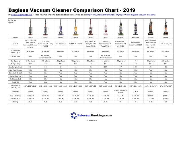 Vacuum Cleaner Comparison Chart