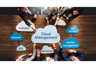 Cloud
Management
dashboard
indicatori
consumi
self
service
SLA
service
management
 