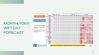 MONTHLYDRY/
WET DAY
FORECAST
13
 