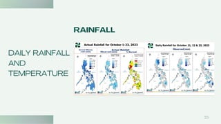 DAILY RAINFALL
AND
TEMPERATURE
15
RAINFALL
 