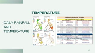 DAILY RAINFALL
AND
TEMPERATURE
16
TEMPERATURE
 
