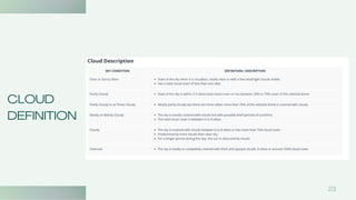 CLOUD
DEFINITION
23
 