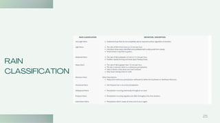 RAIN
CLASSIFICATION
25
 