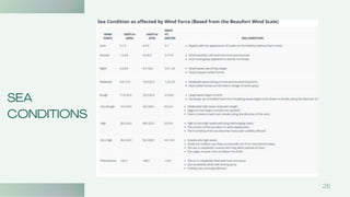 SEA
CONDITIONS
26
 