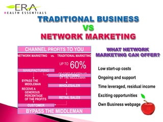 For Healthier & Better youTake Food Supplements Everyday