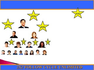 500.00VALUE PACK 120%2 BOXESADD 25 KINSURANCEATM2 PCS