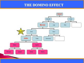 800800SIDEWAY DOWNLINE
