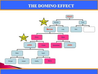 800800800800800800UPWARD DOWNLINE