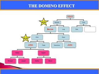 THE DOMINO EFFECTMaria