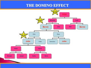 THE DOMINO EFFECT800HelenIngridMariaJasperKathyMorganMaria
