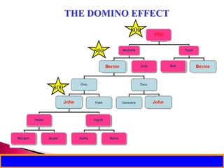 THE DOMINO EFFECT777Maria