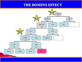 THE DOMINO EFFECT800800ChrisDaveFrankGenevieveMaria
