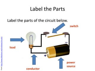 Label the Parts
Label the parts of the circuit below.
load
conductor
switch
power
source
Fromhttp://www.slideshare.net/mrsfoster/circuits1
 