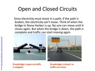 Open and Closed Circuits
Since electricity must move in a path, if the path is
broken, the electricity can’t move. Think of when the
bridge in Stone Harbor is up. No one can move until it
closes again. But when the bridge is down, the path is
complete and traffic can start moving again.
Drawbridge is open so traffic
is stopped.
Drawbridge is closed so
traffic can move.
Fromhttp://www.slideshare.net/mrsfoster/circuits1
 