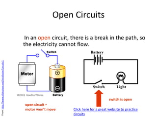 Open Circuits
In an open circuit, there is a break in the path, so
the electricity cannot flow.
open circuit –
motor won’t move
switch is open
Click here for a great website to practice
circuits
Fromhttp://www.slideshare.net/mrsfoster/circuits1
 