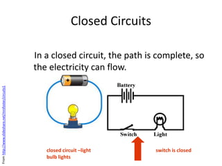 Closed Circuits
In a closed circuit, the path is complete, so
the electricity can flow.
closed circuit –light
bulb lights
switch is closed
Fromhttp://www.slideshare.net/mrsfoster/circuits1
 