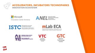 ACCELERATORS, INCUBATORS TECHNOPARKS
INNOVATION ECOSYSTEM
 