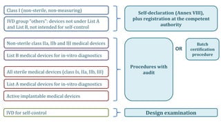 Iib Declaration Example Recognition of EC certificates for medical devices and IVDs in Ukraine ...