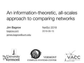 An information-theoretic, all-scales
approach to comparing networks
Jim Bagrow

bagrow.com
NetSci 2018
2018-06-15
james.bagrow@uvm.edu
The niversity
o
ermont
U
Vf
mont Style Guide
GO
of logo,
ntered
t of the
e can also
to bottom
ered below
may be
he tower,
each other
nt upon the
n layout.
ed on
smaller, on
nd backs of
rochures,
The University of Vermont
The University of Vermont
The University of Vermont
Solid logo can be made to take on tint
of background color.
The University of Vermont
The University of Vermont
Logo used on the web
VERMONT
COMPLEX SYSTEMS CENTER
 